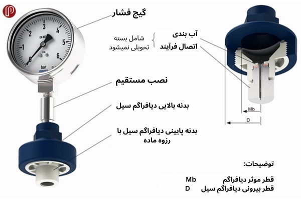 مشخصات فنی دیافراگم سیل ویکا مدل 990.31